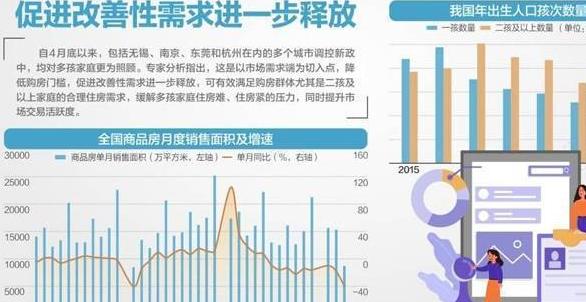 楼市调控出现新趋势 多生孩子可多买房