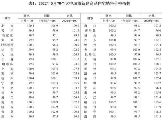 五月兰州房价下降,已购房的业主该如何面对?
